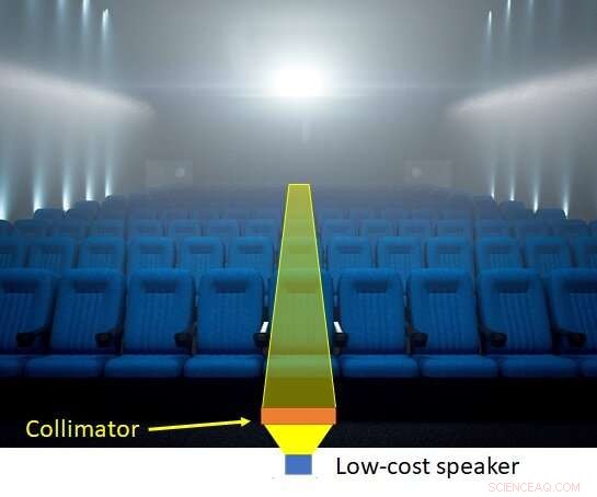 Researchers Build LEGO‑Style Sound Spotlight Using Metasurface Bricks
