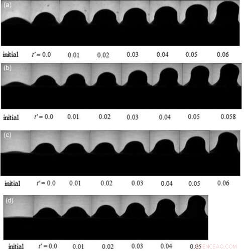 New Study Identifies Instability Threshold in Elastic‑Plastic Materials