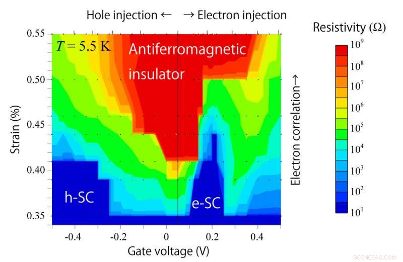 Controlling Superconductivity Through Mechanical Pressure and Electrical Gating