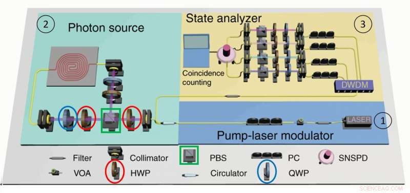 High‑Efficiency Multiphoton Quantum State Generation in Silicon Photonics