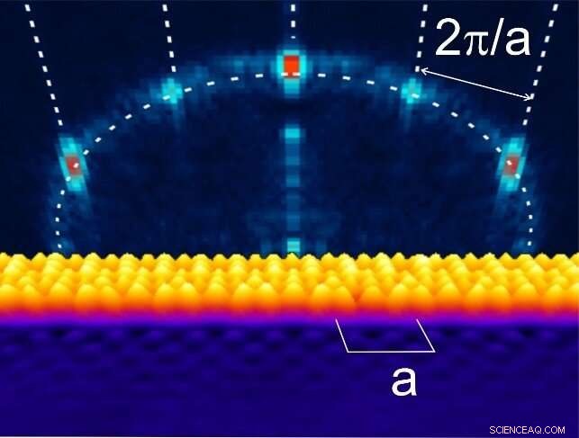 Revealing Discrete Energy Levels Without Confinement: A Breakthrough Quantum Technique
