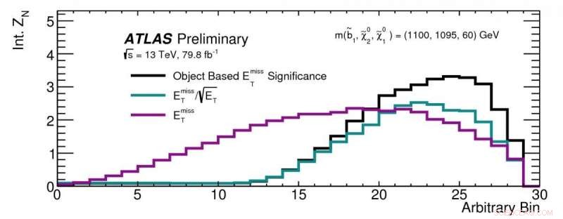 ATLAS Experiment Tightens Constraints on Supersymmetric Dark Matter
