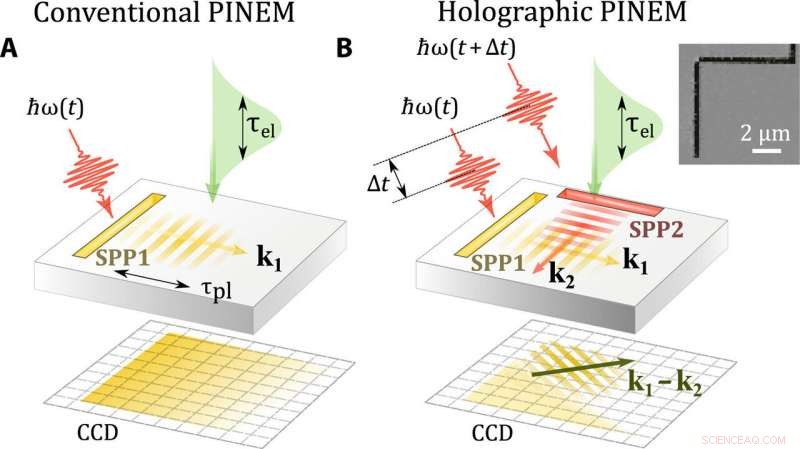 Advanced Holographic Imaging of Electromagnetic Fields via Electron-Light Quantum Interference