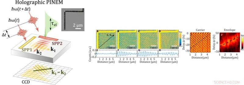 Advanced Holographic Imaging of Electromagnetic Fields via Electron-Light Quantum Interference