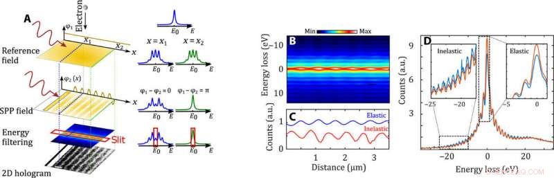 Advanced Holographic Imaging of Electromagnetic Fields via Electron-Light Quantum Interference