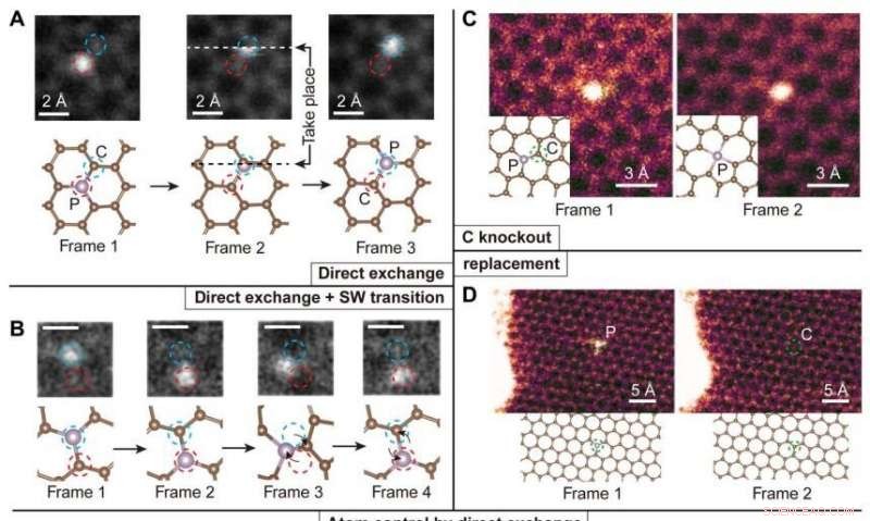 Precise Single-Atom Manipulation Using Electron Beam Techniques