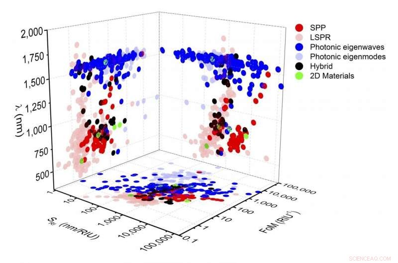 New Framework Accelerates Tracking of Optical Sensor Innovations