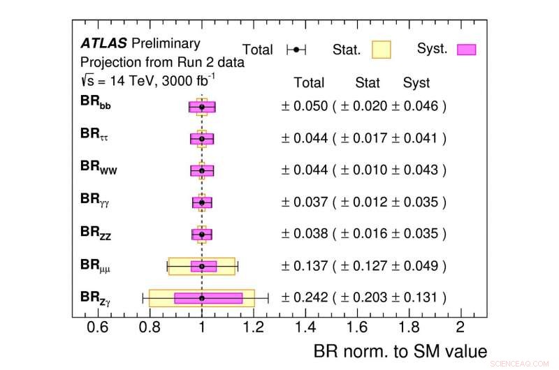 Harnessing ATLAS for Breakthrough Discoveries at the High‑Luminosity LHC