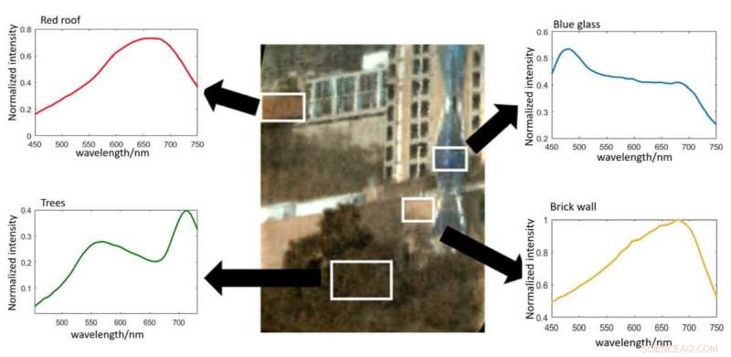 Instantly Capture Rich Data with Advanced Hyperspectral Camera