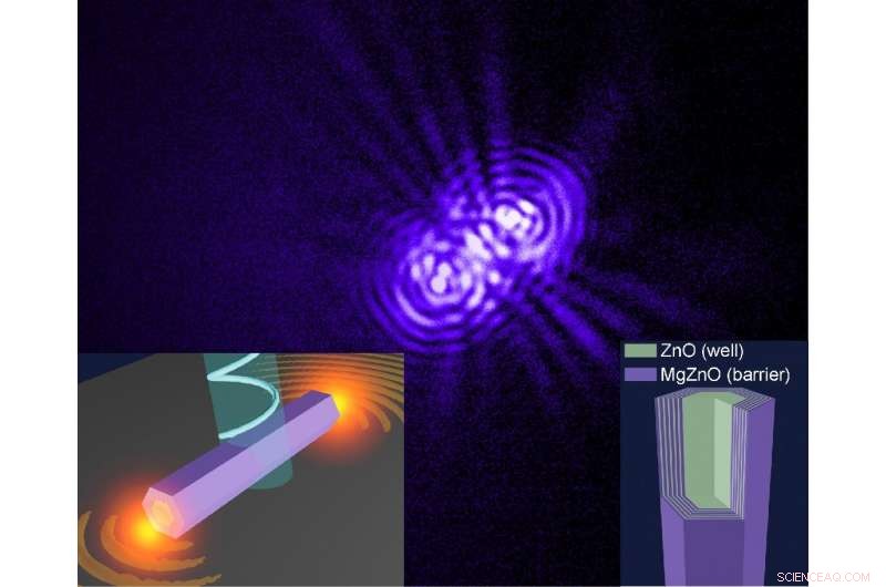 Scientists Develop Room‑Temperature Polariton Nano‑Laser