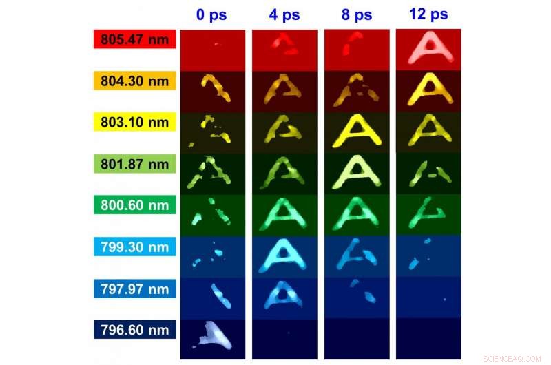 Breakthrough Ultra‑Fast Imaging: Record‑Breaking Frame Rates and Volumes