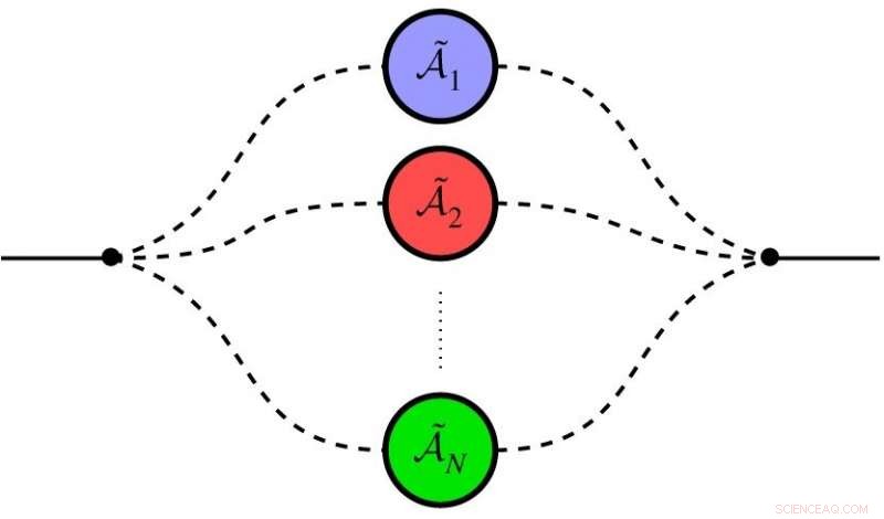 Physicists Unveil Second Quantization Layer to Advance Quantum Shannon Theory