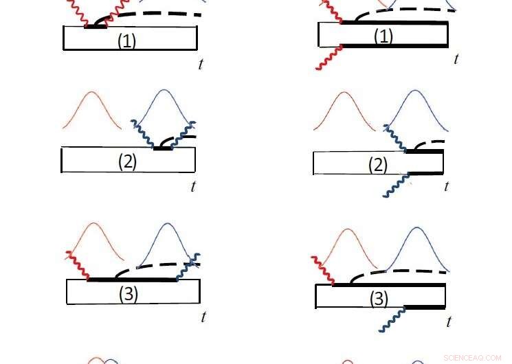 Quantum Interferometry Decodes the Pathway of Coherent Phonon Generation
