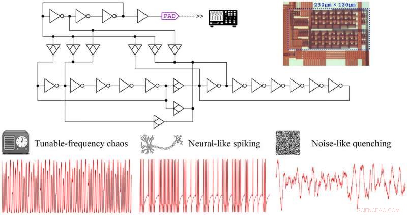 Designing Integrated Circuits for Chaotic Signal Generation