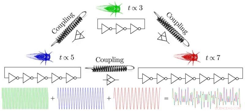 Designing Integrated Circuits for Chaotic Signal Generation