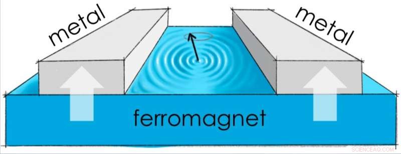 New Technique Reveals Magnon Coherence in Solid‑State Devices