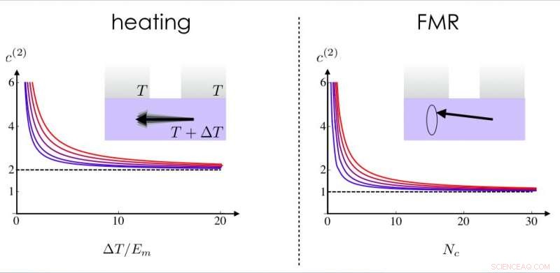 New Technique Reveals Magnon Coherence in Solid‑State Devices