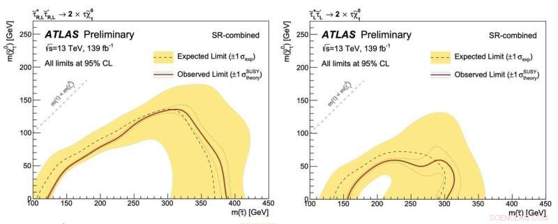 ATLAS Experiment Unveils Fresh Supersymmetry Search Results