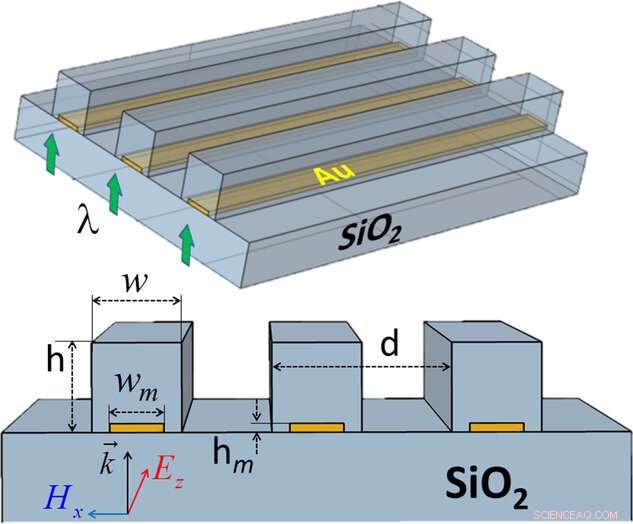 Tomsk Polytechnic Scientists Propose Cutting-Edge Nanoscope Design