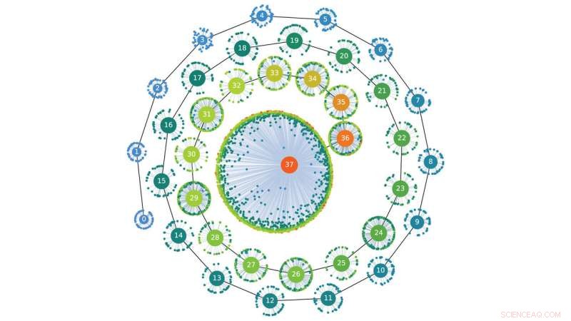 Harnessing AI and High‑Performance Computing to Accelerate Superconductor Innovation