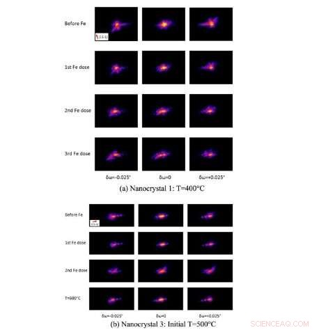 Revolutionary Synchrotron Method Reveals Atomic-Scale Diffusion in Solids