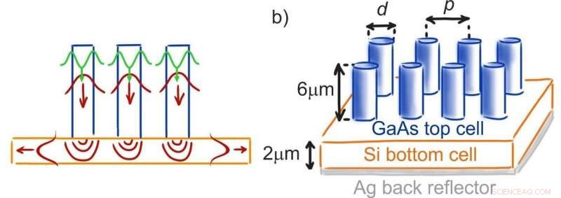 Harnessing Semiconductor Nanowires: A Cost‑Effective Approach to Flexible Photovoltaics