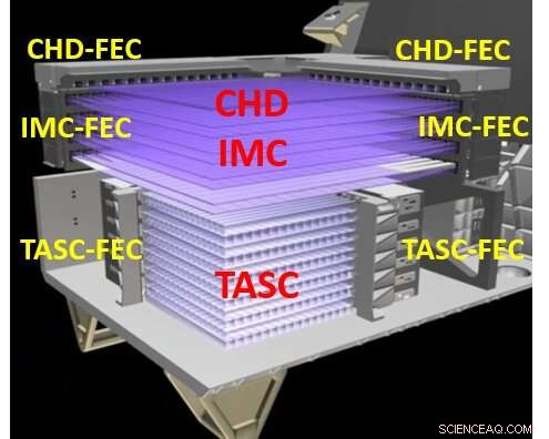 CALET on the ISS Provides Direct Measurement of Cosmic-Ray Proton Spectrum