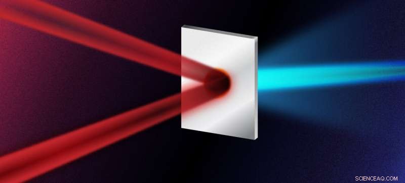 Dual-Spot Laser Collision Doubles Proton Beam Energy