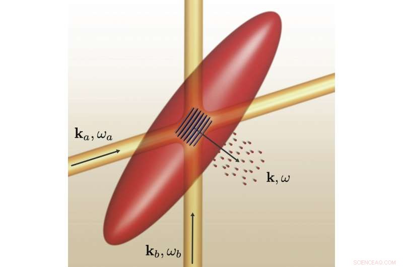 Ultra-Cold Lithium Atoms Reveal Pair Formation Mechanisms in Superfluids, Clarifying Theoretical Models