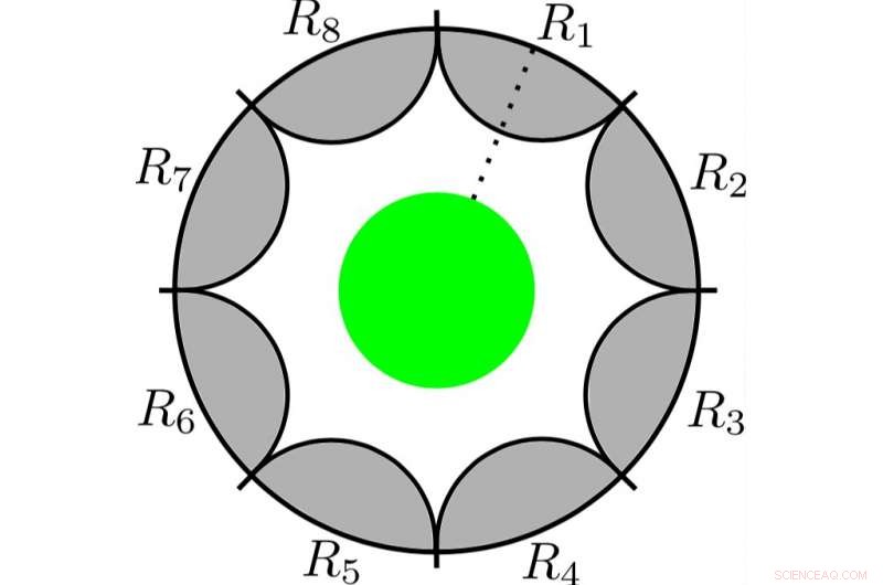 Holographic Principles Tighten Constraints on Symmetry in Physics