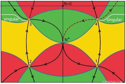 Stabilizing the No-Boundary Proposal Illuminates the Quantum Origins of the Universe