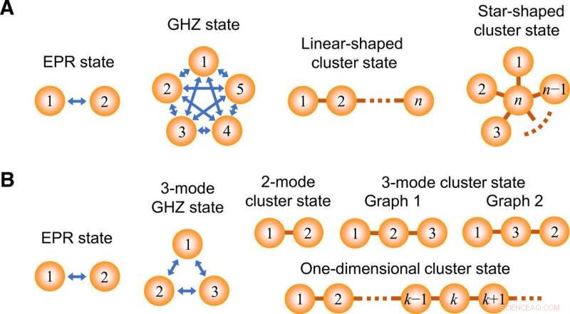 Instant Photonic Entanglement Synthesizer: On-Demand Quantum State Generation