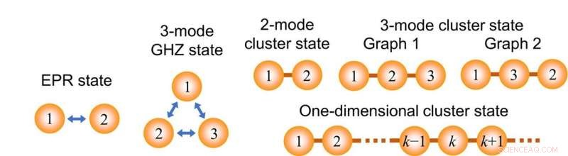 Instant Photonic Entanglement Synthesizer: On-Demand Quantum State Generation