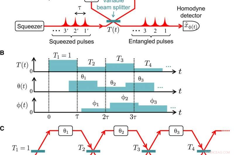 Instant Photonic Entanglement Synthesizer: On-Demand Quantum State Generation
