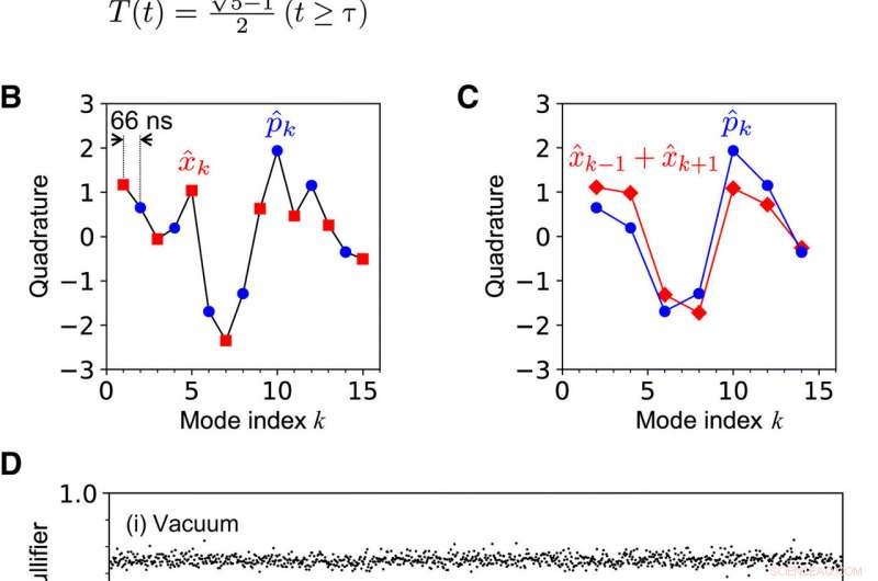 Instant Photonic Entanglement Synthesizer: On-Demand Quantum State Generation