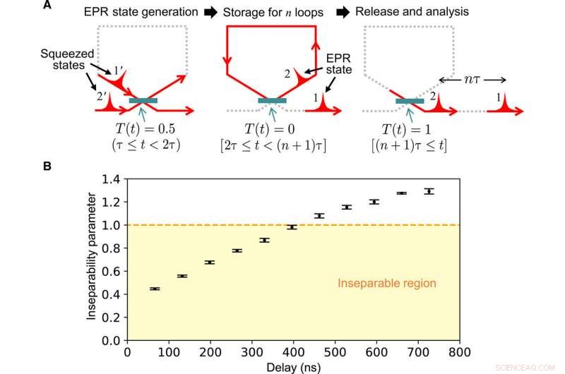 Instant Photonic Entanglement Synthesizer: On-Demand Quantum State Generation