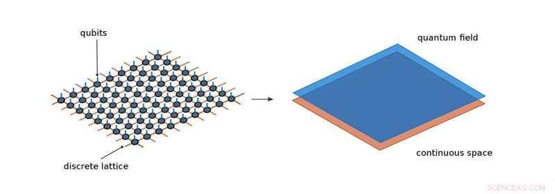 Advancing Quantum Simulations: Transition to Continuous Tensor Networks