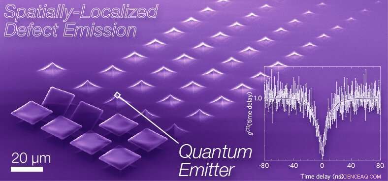 Thin-Film Breakthrough Accelerates Quantum Information Technology