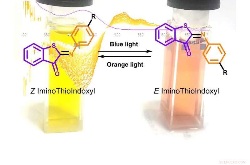 New Fast Visible-Light Molecular Switch Achieves 100 nm Band Separation