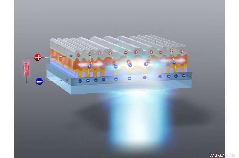 Organic Laser Diodes Shift from Dream to Reality: A Photonics Breakthrough