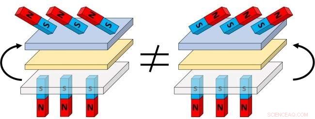 3D Magnetic Interactions Pave the Way for Advanced Computing Applications