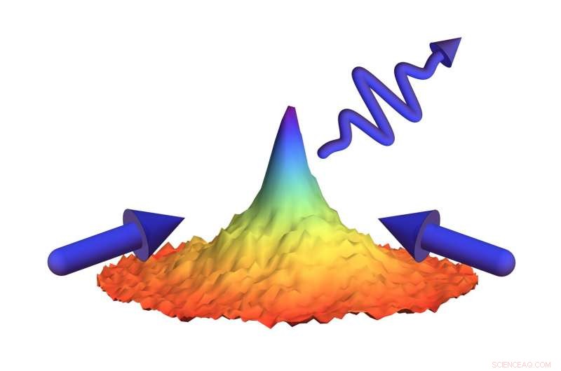 Innovative Laser Cooling Technique Generates 3‑D Bose‑Einstein Condensates