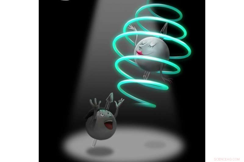 Unveiling Symmetry Breaking in Quantum Systems