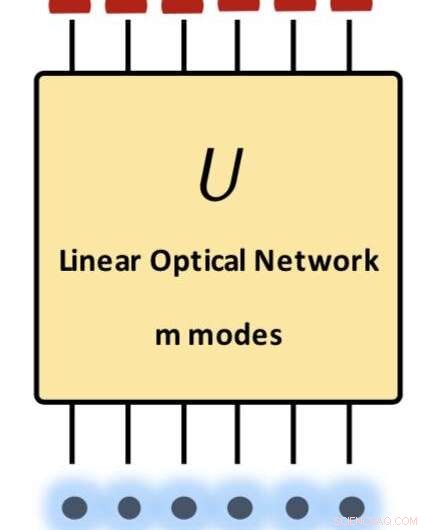 Quantum Optics  Physical Limits Resolve Computational Complexity Mysteries