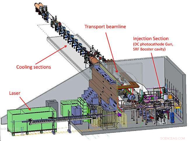Electron Bunches Effectively Cool Ions at RHIC