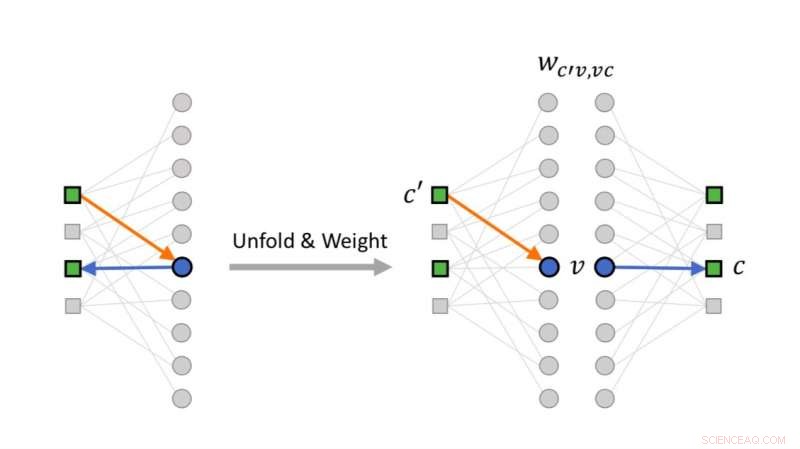 Training Neural Belief‑Propagation Decoders to Improve Quantum Error‑Correction