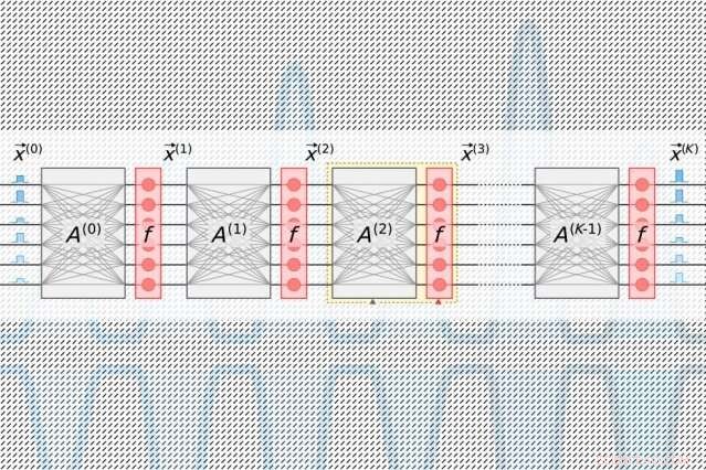 Revolutionary Photonic Chip Cuts Energy Use in Light-Based Computing by 10M Times