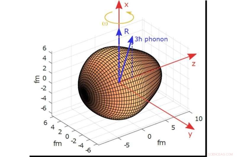 University of Liverpool Team Finds Radon Outperforms Radion in EDM Experiments