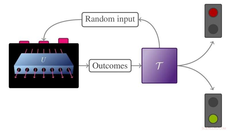 Achieving Quantum Supremacy: The Challenge of Simultaneous Efficiency and Certification