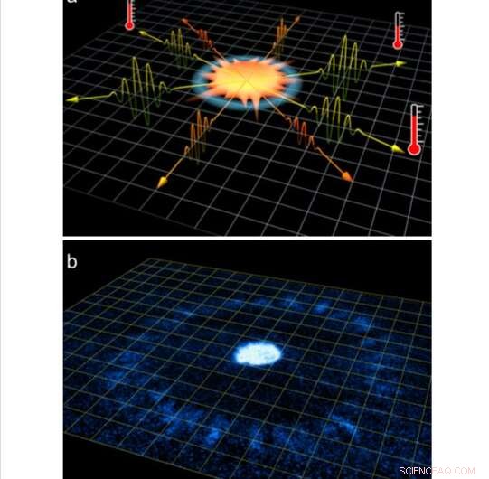 Simulating Unruh Radiation Using Quantum Techniques